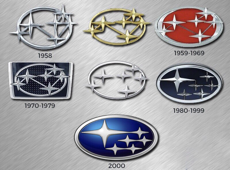 Логотип Subaru — история появления